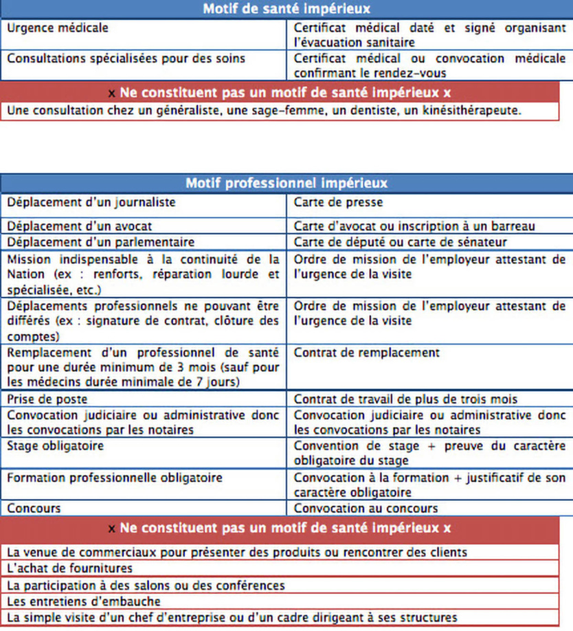 Motifs impérieux de voyages: le dispositif change à partir du 10 mai