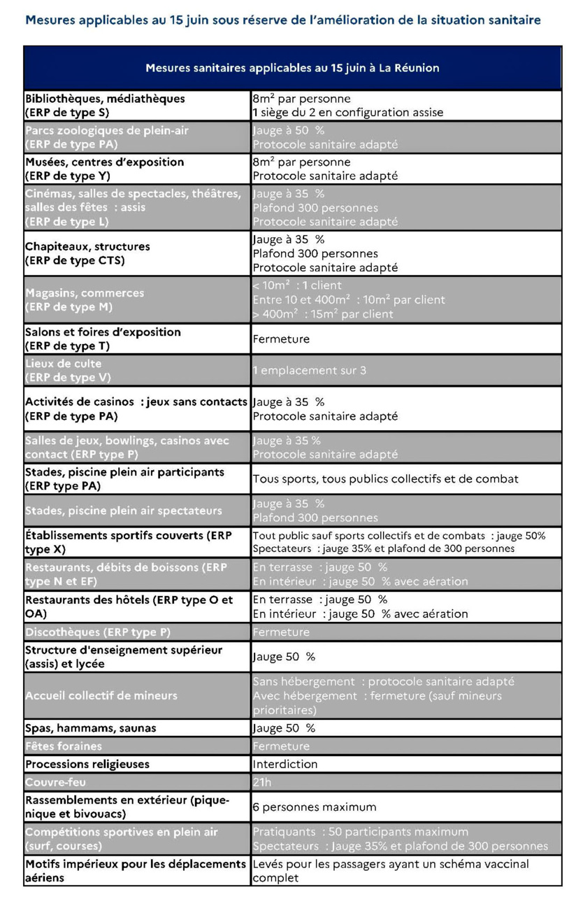 Les détails des mesures (source Préfecture)