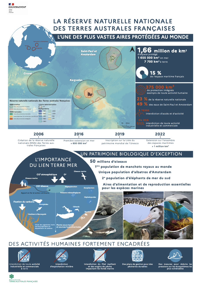 L'infographie explicative de l'extension de la réserve naturelle