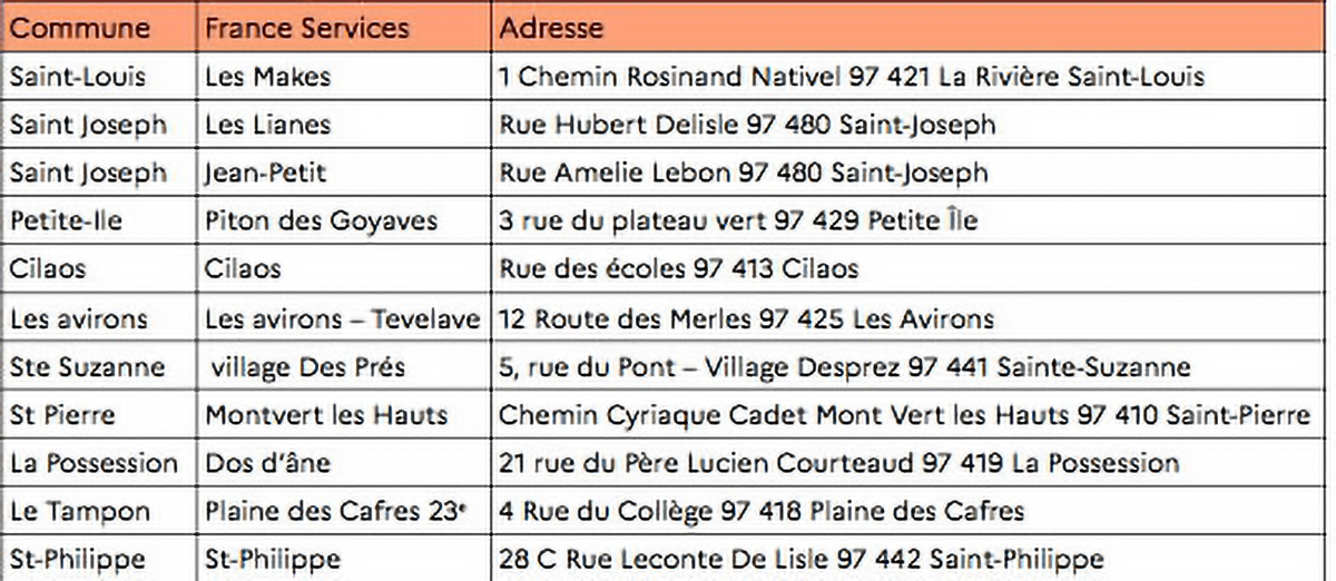 Les 11 Espaces France Services