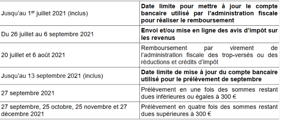 Le calendrier fiscal